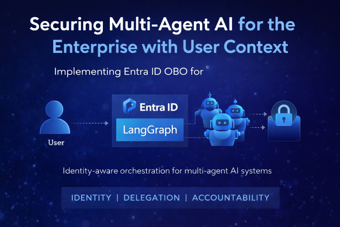 Securing Multi-Agent AI with Entra ID On-Behalf-Of: Per-User RBAC in ...